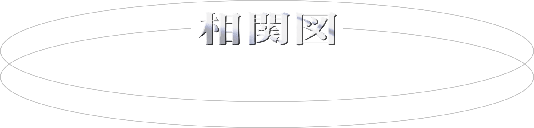 相関図