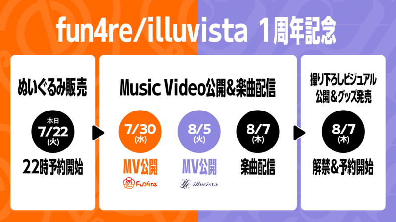 fun4re / illuvista 1周年記念情報公開！ | VS AMBIVALENZ（ビバレン