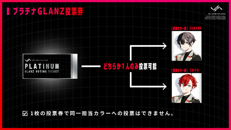 プラチナGLANZ投票券」詳細について | VS AMBIVALENZ（ビバレン）公式